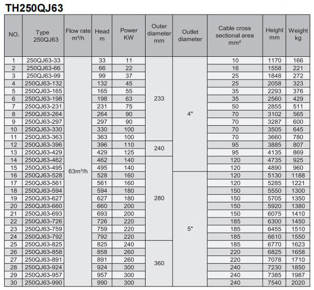 Electric Water Pump, Centrifugal Pump, Submersible Pump - Liancheng