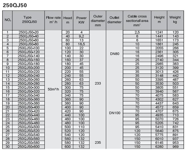 Electric Water Pump, Centrifugal Pump, Submersible Pump - Liancheng