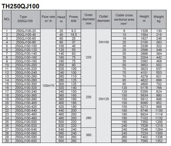 Electric Water Pump, Centrifugal Pump, Submersible Pump - Liancheng