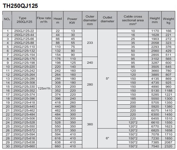 Electric Water Pump, Centrifugal Pump, Submersible Pump - Liancheng