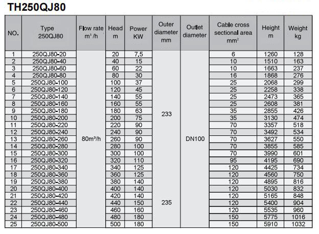 Electric Water Pump, Centrifugal Pump, Submersible Pump - Liancheng