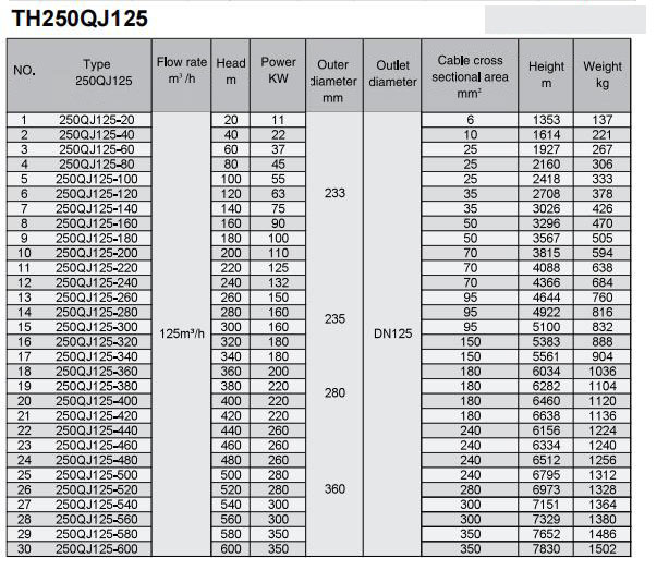 Electric Water Pump, Centrifugal Pump, Submersible Pump - Liancheng