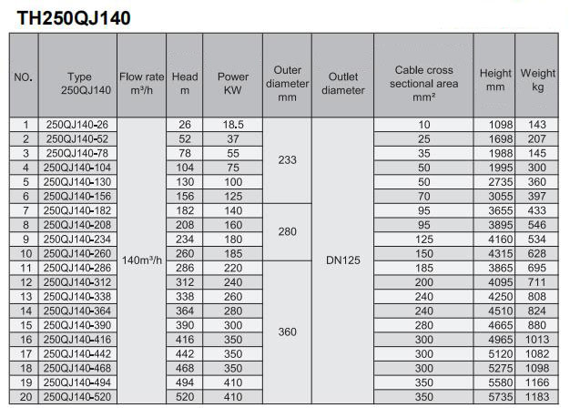 Electric Water Pump, Centrifugal Pump, Submersible Pump - Liancheng