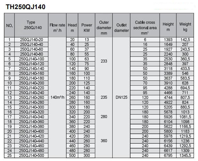 Electric Water Pump, Centrifugal Pump, Submersible Pump - Liancheng