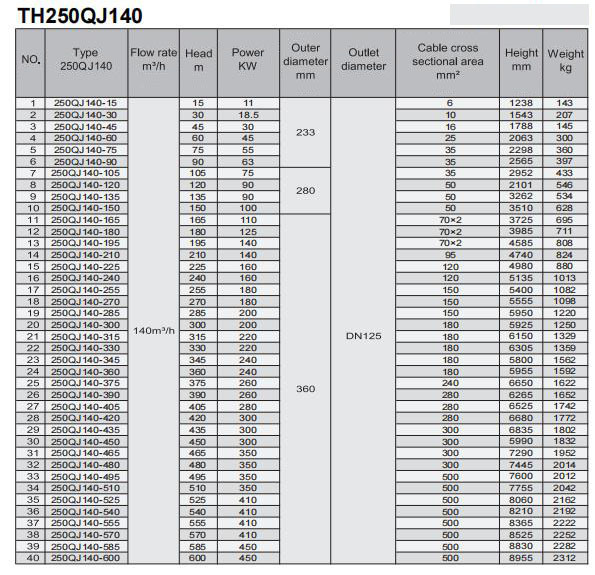 Electric Water Pump, Centrifugal Pump, Submersible Pump - Liancheng