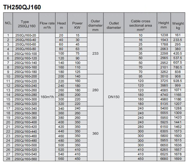 Electric Water Pump, Centrifugal Pump, Submersible Pump - Liancheng