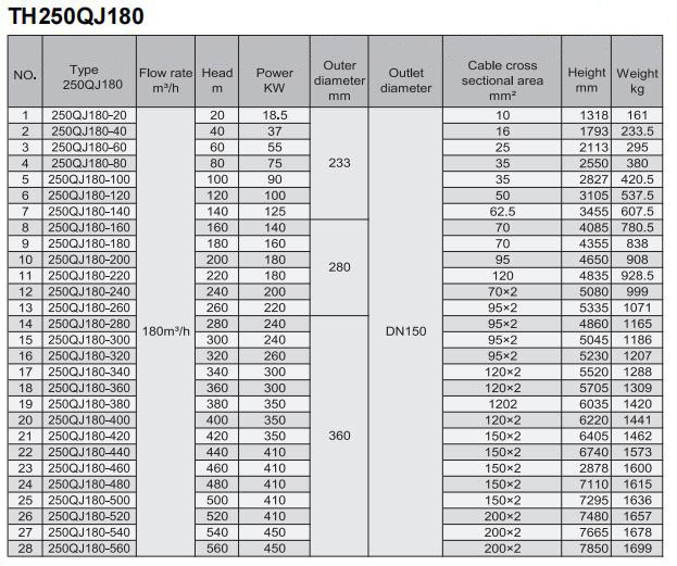 Electric Water Pump, Centrifugal Pump, Submersible Pump - Liancheng