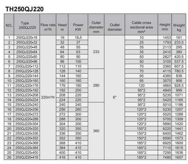 Electric Water Pump, Centrifugal Pump, Submersible Pump - Liancheng