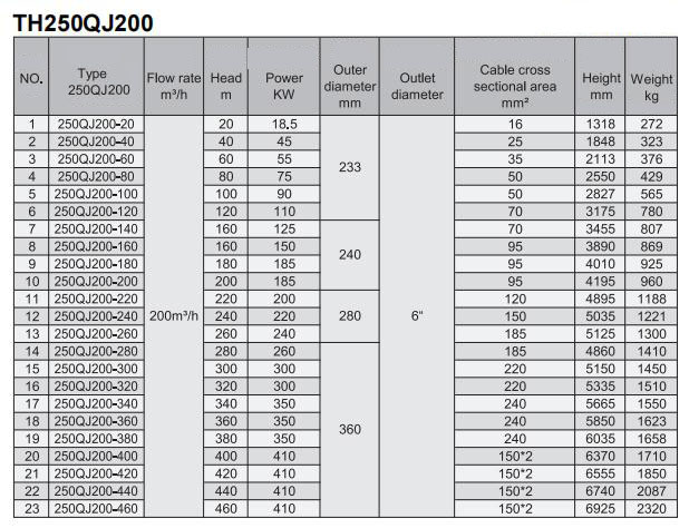 Electric Water Pump, Centrifugal Pump, Submersible Pump - Liancheng