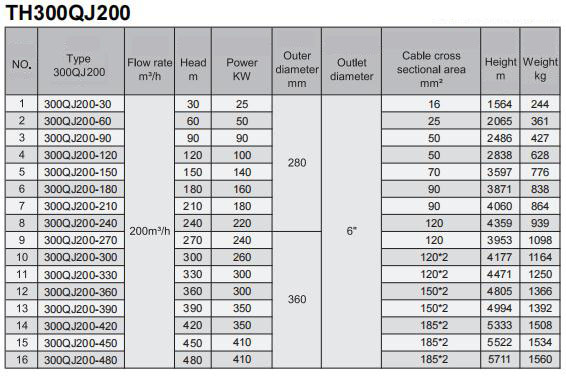 Electric Water Pump, Centrifugal Pump, Submersible Pump - Liancheng