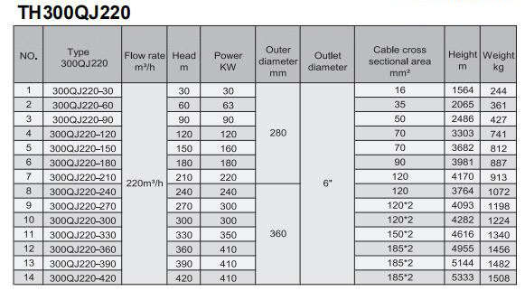 Electric Water Pump, Centrifugal Pump, Submersible Pump - Liancheng