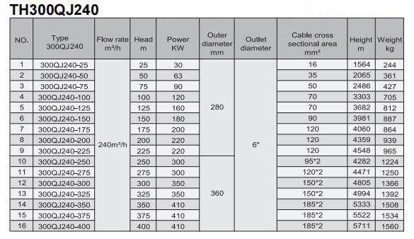 Electric Water Pump, Centrifugal Pump, Submersible Pump - Liancheng
