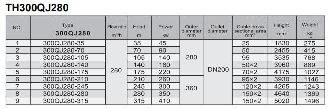 Electric Water Pump, Centrifugal Pump, Submersible Pump - Liancheng