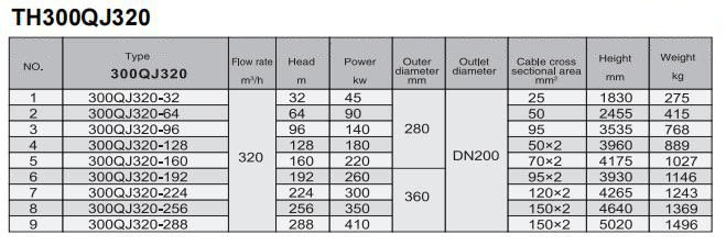 Electric Water Pump, Centrifugal Pump, Submersible Pump - Liancheng