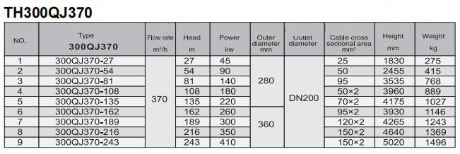 Electric Water Pump, Centrifugal Pump, Submersible Pump - Liancheng