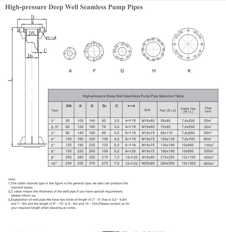 Electric Water Pump, Centrifugal Pump, Submersible Pump - Liancheng