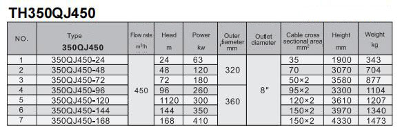 Electric Water Pump, Centrifugal Pump, Submersible Pump - Liancheng