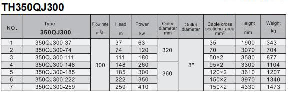 Electric Water Pump, Centrifugal Pump, Submersible Pump - Liancheng