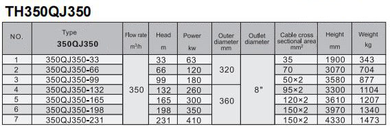 Electric Water Pump, Centrifugal Pump, Submersible Pump - Liancheng