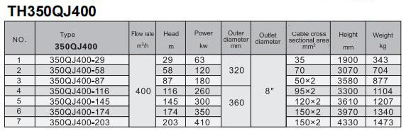 Electric Water Pump, Centrifugal Pump, Submersible Pump - Liancheng