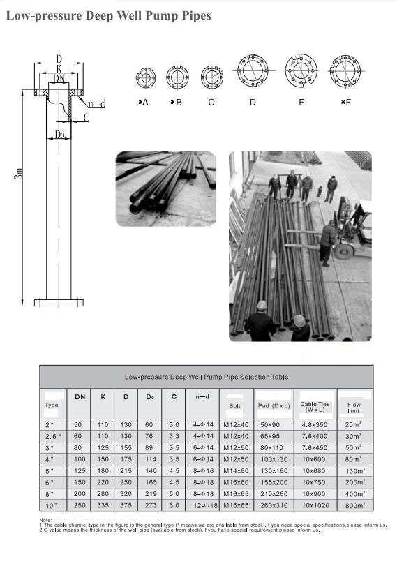Electric Water Pump, Centrifugal Pump, Submersible Pump - Liancheng