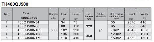 Electric Water Pump, Centrifugal Pump, Submersible Pump - Liancheng