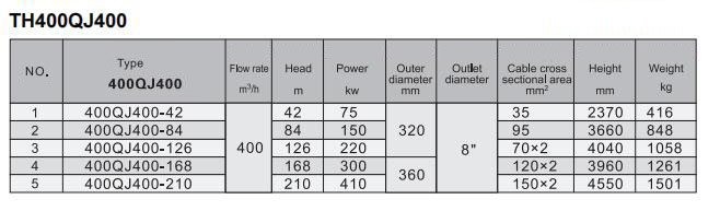 Electric Water Pump, Centrifugal Pump, Submersible Pump - Liancheng