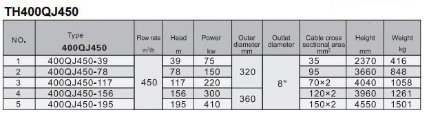 Electric Water Pump, Centrifugal Pump, Submersible Pump - Liancheng