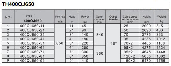 Electric Water Pump, Centrifugal Pump, Submersible Pump - Liancheng