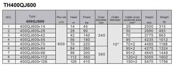 Electric Water Pump, Centrifugal Pump, Submersible Pump - Liancheng