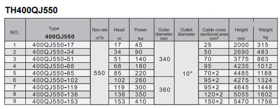 Electric Water Pump, Centrifugal Pump, Submersible Pump - Liancheng