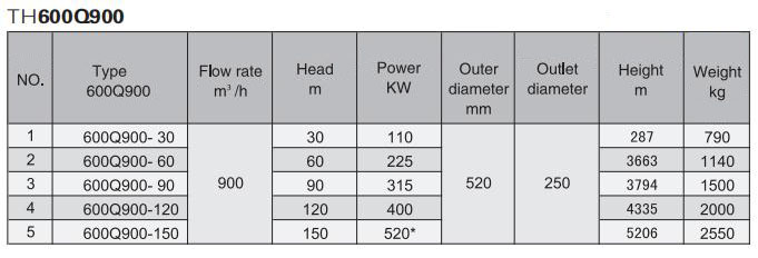 Electric Water Pump, Centrifugal Pump, Submersible Pump - Liancheng