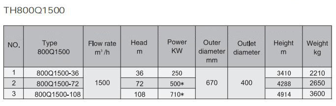 Electric Water Pump, Centrifugal Pump, Submersible Pump - Liancheng