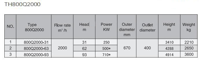 Electric Water Pump, Centrifugal Pump, Submersible Pump - Liancheng