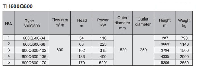 Electric Water Pump, Centrifugal Pump, Submersible Pump - Liancheng