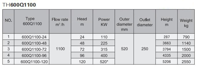 Electric Water Pump, Centrifugal Pump, Submersible Pump - Liancheng