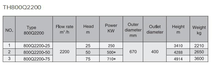 Electric Water Pump, Centrifugal Pump, Submersible Pump - Liancheng
