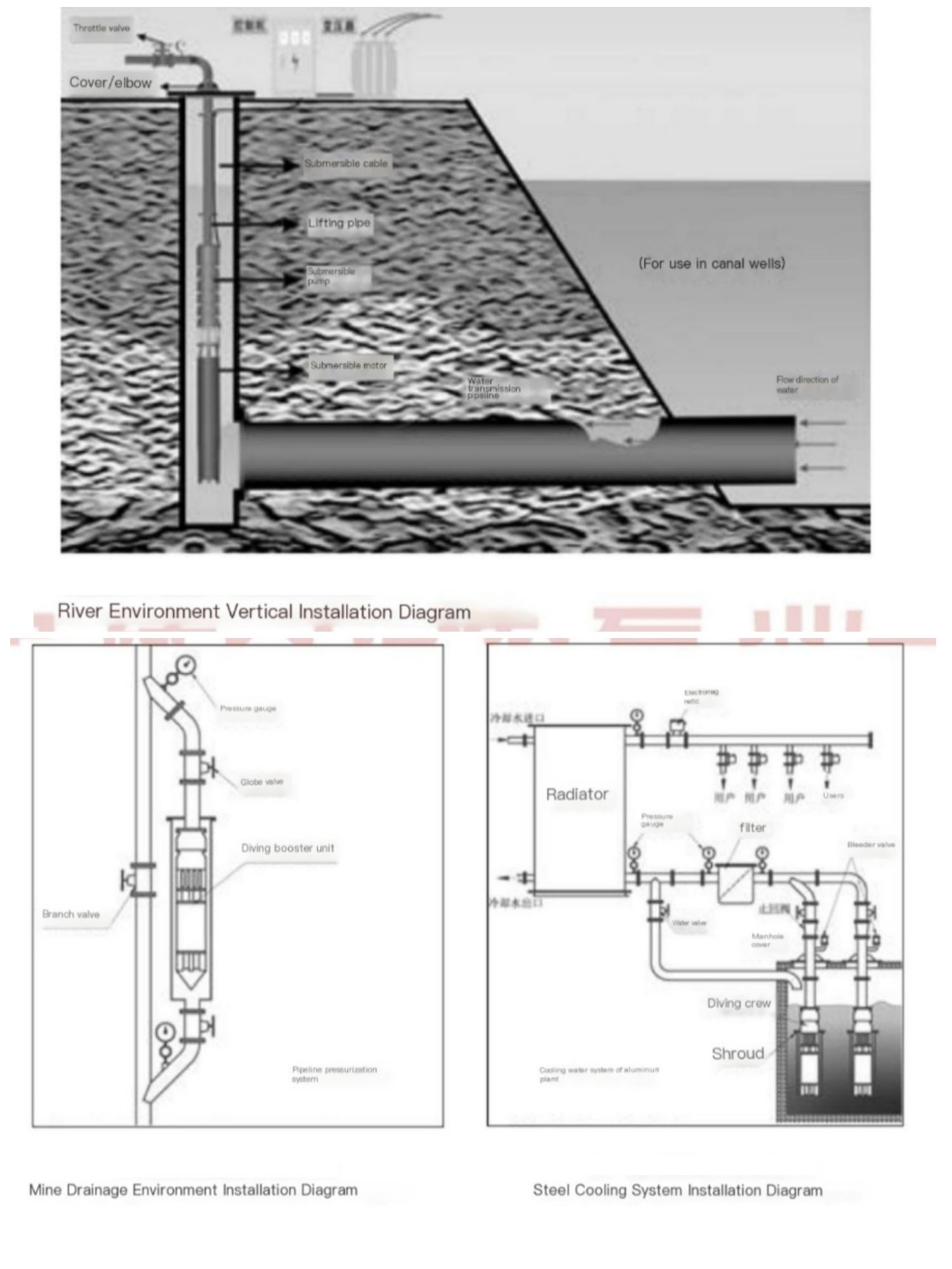 Electric Water Pump, Centrifugal Pump, Submersible Pump - Liancheng