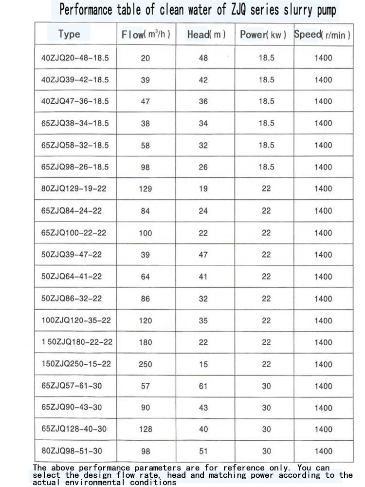Electric Water Pump, Centrifugal Pump, Submersible Pump - Liancheng