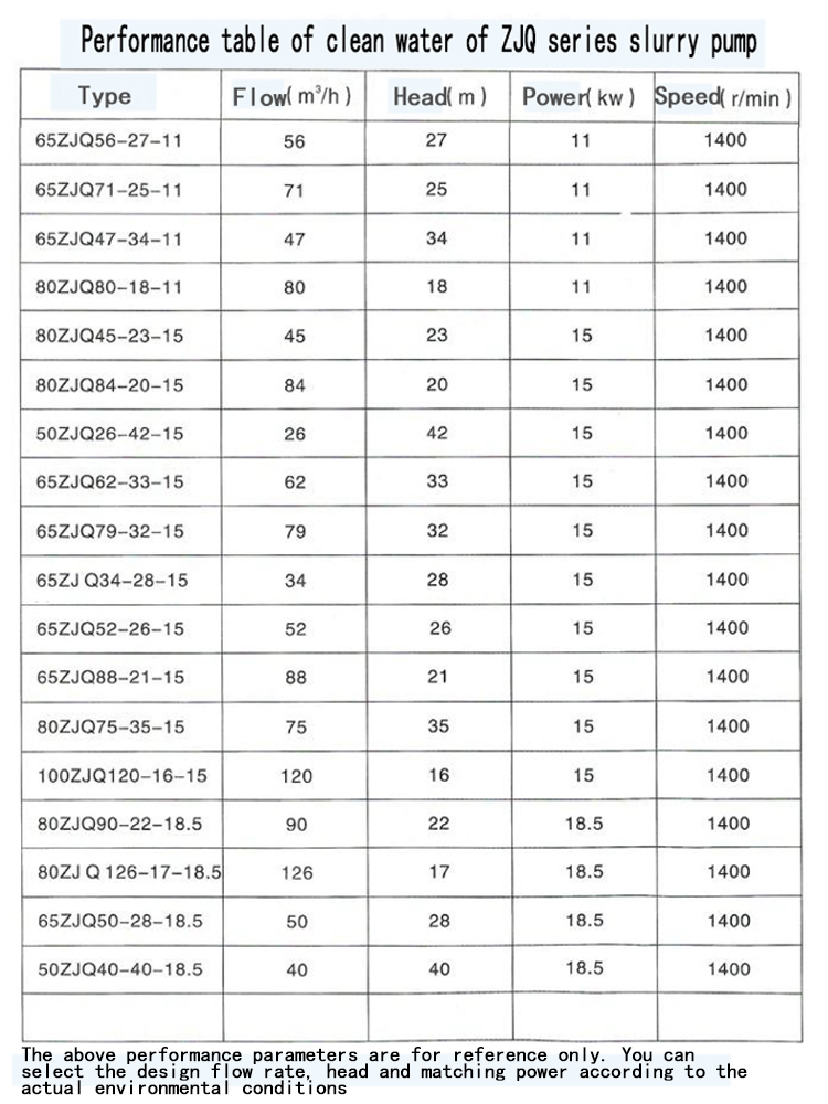 Electric Water Pump, Centrifugal Pump, Submersible Pump - Liancheng