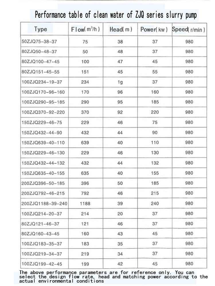 Electric Water Pump, Centrifugal Pump, Submersible Pump - Liancheng