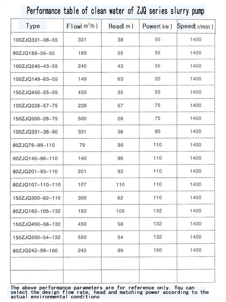 Electric Water Pump, Centrifugal Pump, Submersible Pump - Liancheng