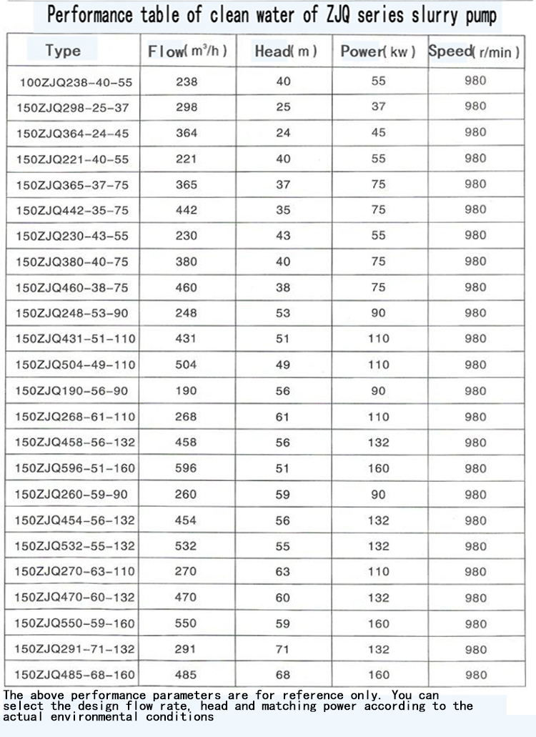 Electric Water Pump, Centrifugal Pump, Submersible Pump - Liancheng
