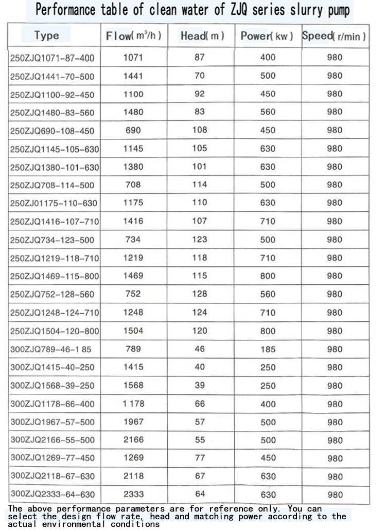 Electric Water Pump, Centrifugal Pump, Submersible Pump - Liancheng