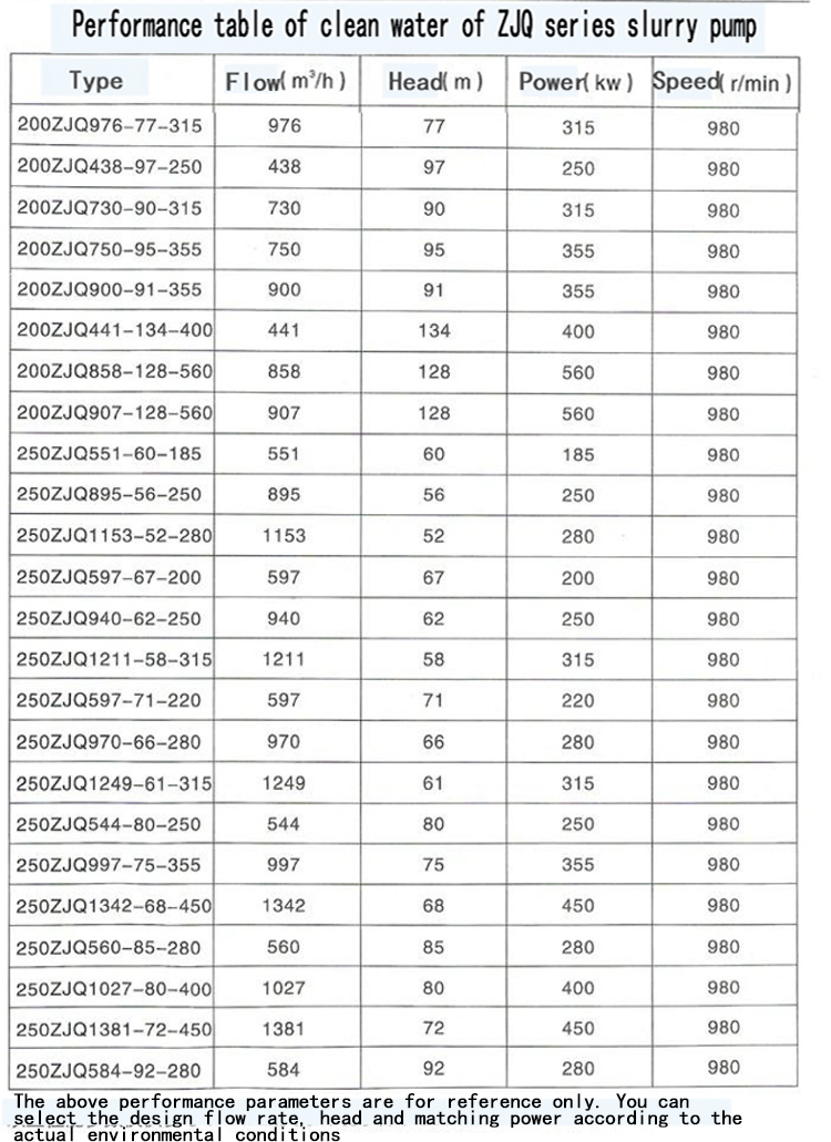 Electric Water Pump, Centrifugal Pump, Submersible Pump - Liancheng