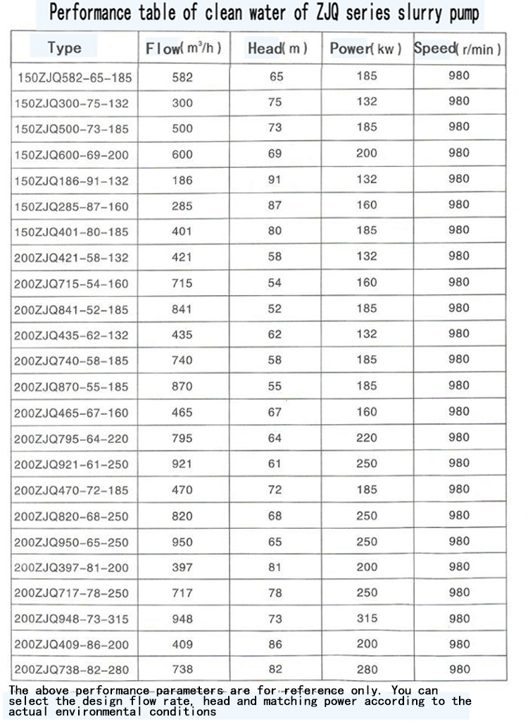 Electric Water Pump, Centrifugal Pump, Submersible Pump - Liancheng