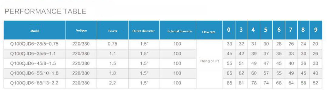 Electric Water Pump, Centrifugal Pump, Submersible Pump - Liancheng