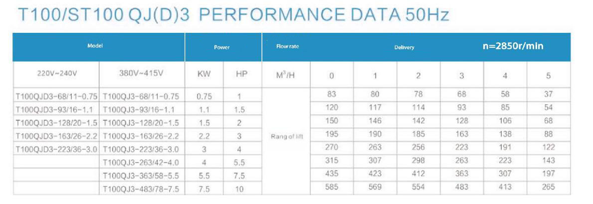 Electric Water Pump, Centrifugal Pump, Submersible Pump - Liancheng