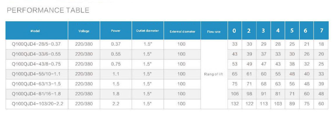 Electric Water Pump, Centrifugal Pump, Submersible Pump - Liancheng
