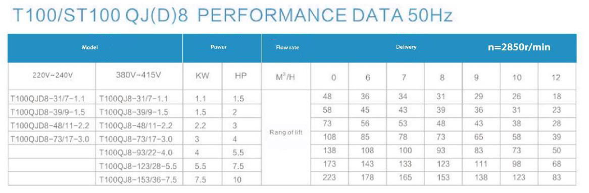 Electric Water Pump, Centrifugal Pump, Submersible Pump - Liancheng